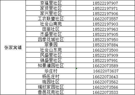 提醒 | 事关“五一”假期,天津7个区发提示! 提醒 | 事关“五一”假期,天津7个区发提示!