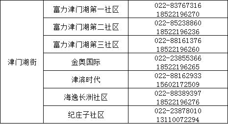 提醒 | 事关“五一”假期,天津7个区发提示! 提醒 | 事关“五一”假期,天津7个区发提示!