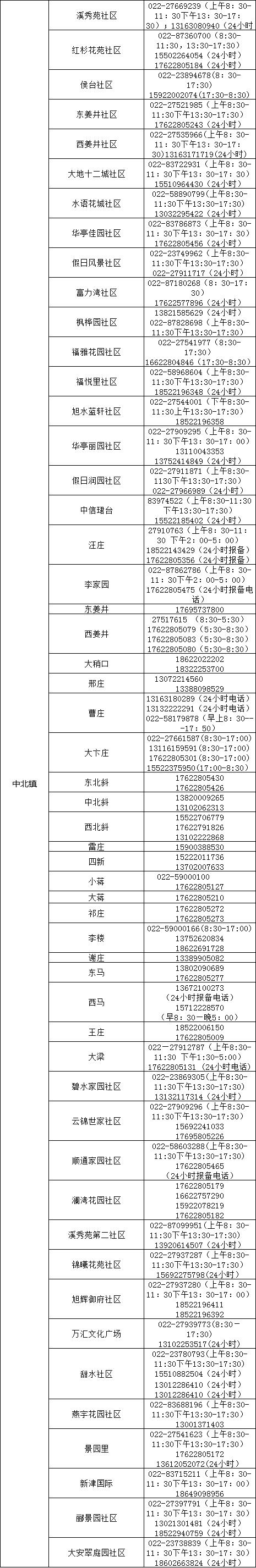 提醒 | 事关“五一”假期,天津7个区发提示! 提醒 | 事关“五一”假期,天津7个区发提示!