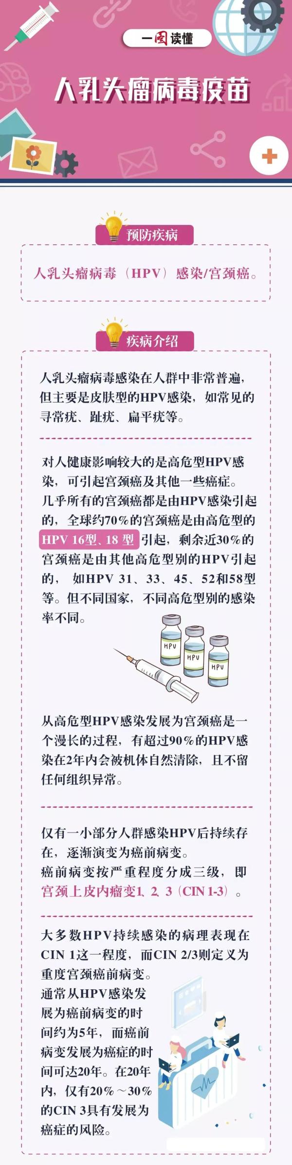 震惊！你花高价打的HPV九价疫苗可能只是生理盐水！