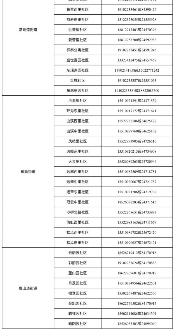提醒 | 事关“五一”假期,天津7个区发提示! 提醒 | 事关“五一”假期,天津7个区发提示!