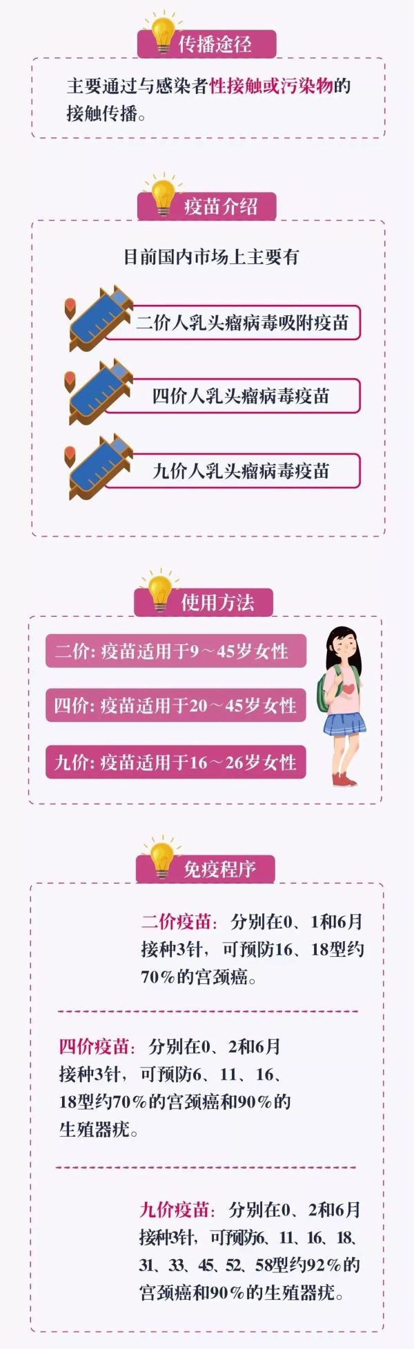 震惊！你花高价打的HPV九价疫苗可能只是生理盐水！