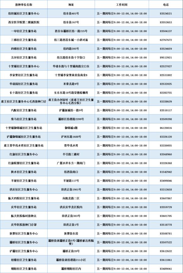 这类情况将被赋灰码!西安多区疫苗接种正常开展 这类情况将被赋灰码!西安多区疫苗接种正常开展