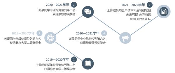 这是可以说的吗？这些寝室含“研”量100%！