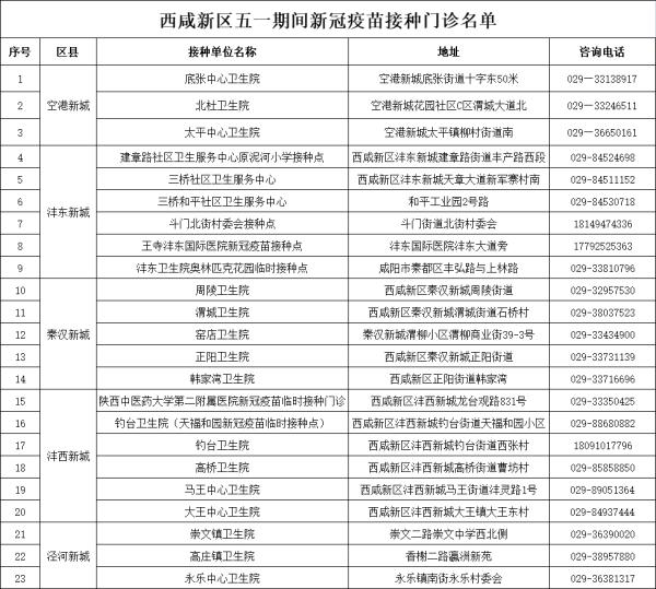 这类情况将被赋灰码!西安多区疫苗接种正常开展 这类情况将被赋灰码!西安多区疫苗接种正常开展