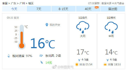 广州最高气温或破5月最低纪录 广州最高气温或破5月最低纪录
