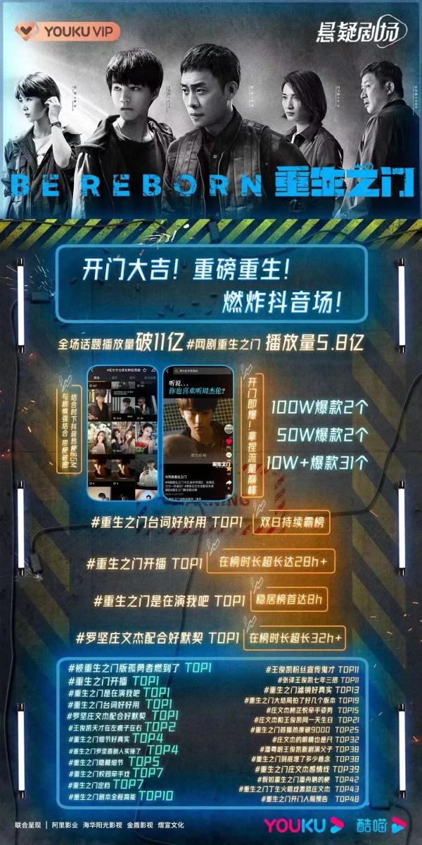 京产网络剧《重生之门》热度口碑双丰收 京产网络剧《重生之门》热度口碑双丰收