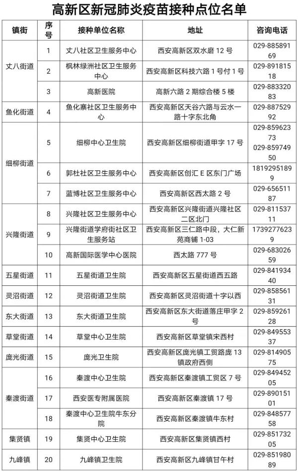 这类情况将被赋灰码!西安多区疫苗接种正常开展 这类情况将被赋灰码!西安多区疫苗接种正常开展