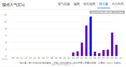 广州最高气温或破5月最低纪录 广州最高气温或破5月最低纪录