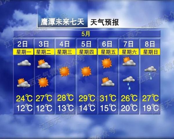 直冲31℃！江西“五一”天气开启回暖模式！但接下来……
