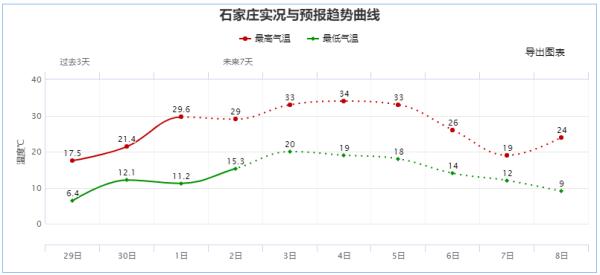 【992 | 气象】30℃+来了，短袖安排！