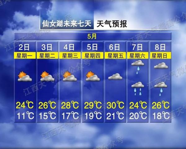 直冲31℃！江西“五一”天气开启回暖模式！但接下来……