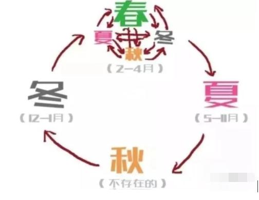 直冲31℃！江西“五一”天气开启回暖模式！但接下来……