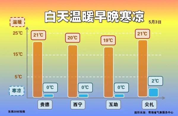 青海这几天昼夜温差特别大!啥原因? 青海这几天昼夜温差特别大!啥原因?