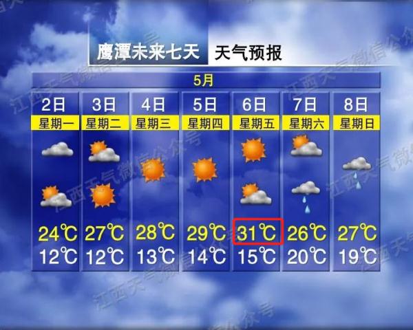 直冲31℃！江西“五一”天气开启回暖模式！但接下来……