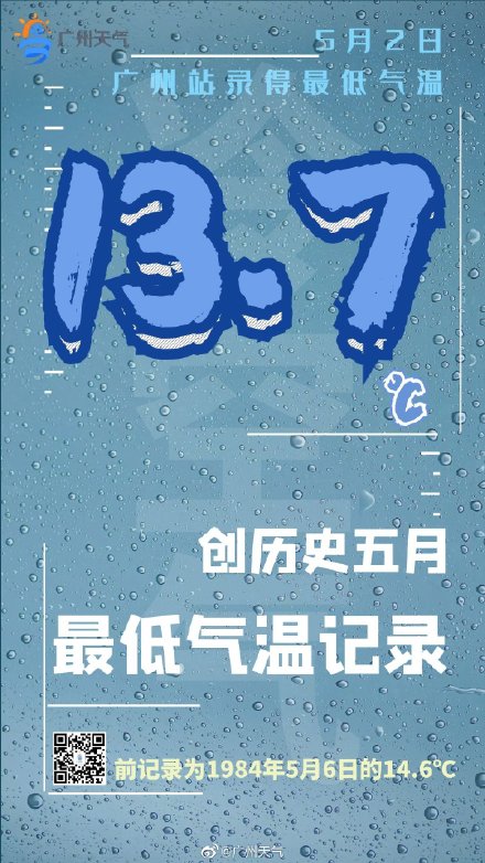 广州五月气温记录被打破