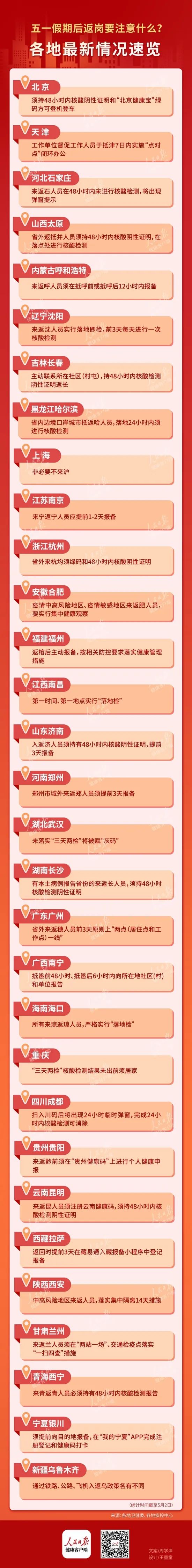 节后上班,多地最新要求! 节后上班,多地最新要求!