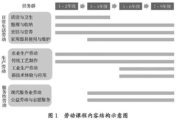 热搜第一！这些学生都要学做饭，如西红柿炒蛋......