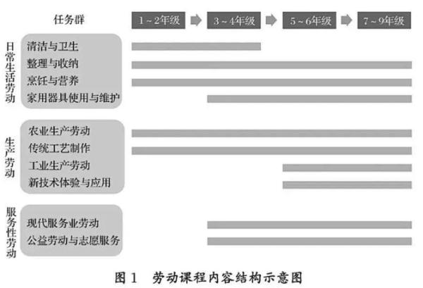 还不会做饭?你家娃很快要会了…… 还不会做饭?你家娃很快要会了……