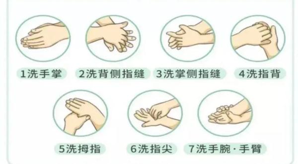 赶紧收藏！这样洗手才是正确的