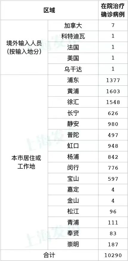 5月4日上海新增本土确诊病例261例、无症状感染者4390例，出院出舱人数14872例