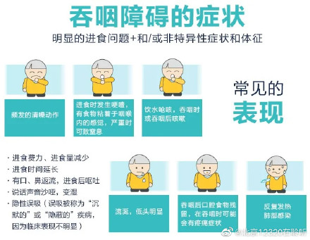 关注老年人吞咽障碍