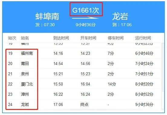 福州发现1例阳性!曾搭乘的G1661途径福建多地! 福州发现1例阳性!曾搭乘的G1661途径福建多地!
