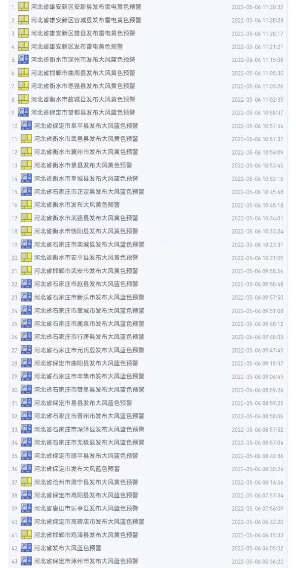 石家庄的树枝被刮断!河北迎8级大风+降温幅度20.7℃ 石家庄的树枝被刮断!河北迎8级大风+降温幅度20.7℃