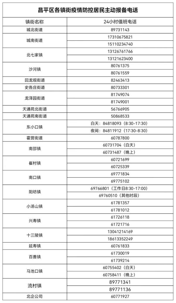 北京昌平公布2例阳性人员轨迹，涉医院商超，一人曾去颐和园