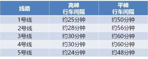 郑州新增多处封控区！地铁行车间隔有变，城郊线暂停运营