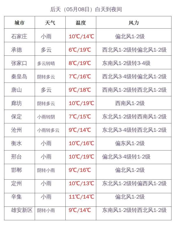 石家庄的树枝被刮断!河北迎8级大风+降温幅度20.7℃ 石家庄的树枝被刮断!河北迎8级大风+降温幅度20.7℃