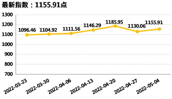 新华指数|国内香蕉产地价格指数环比下跌