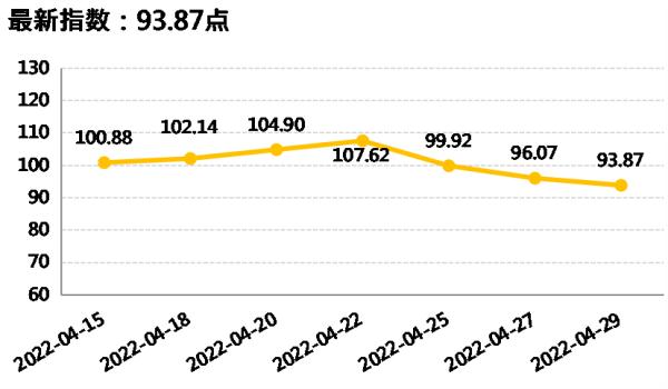 新华指数|国内香蕉产地价格指数环比下跌