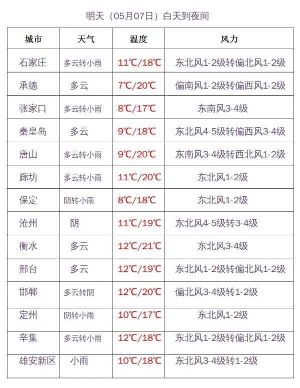 石家庄的树枝被刮断!河北迎8级大风+降温幅度20.7℃ 石家庄的树枝被刮断!河北迎8级大风+降温幅度20.7℃