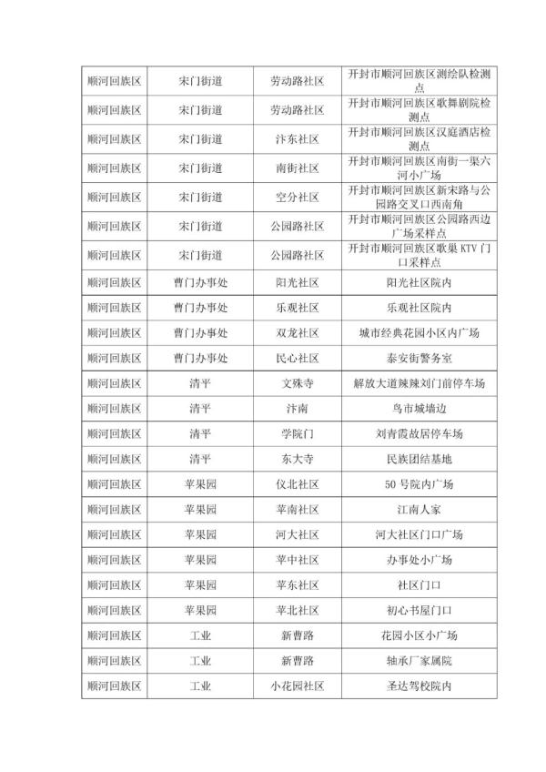 河南新增本土病例“29+69”；多地发布通告→