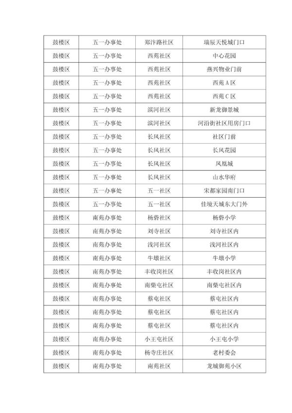 河南新增本土病例“29+69”；多地发布通告→
