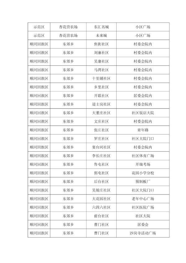 河南新增本土病例“29+69”；多地发布通告→