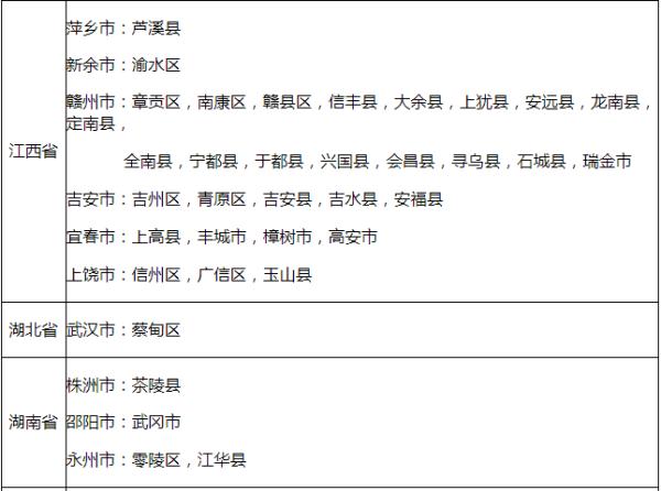 紧急提醒！福州已出现！千万别碰！严重可致死！