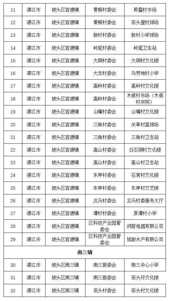 湛江新增2例本土确诊病例，为廉江、坡头报告