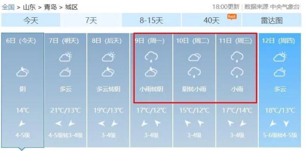 雨雨雨！气温坐上“过山车”，青岛天气有“反转”......
