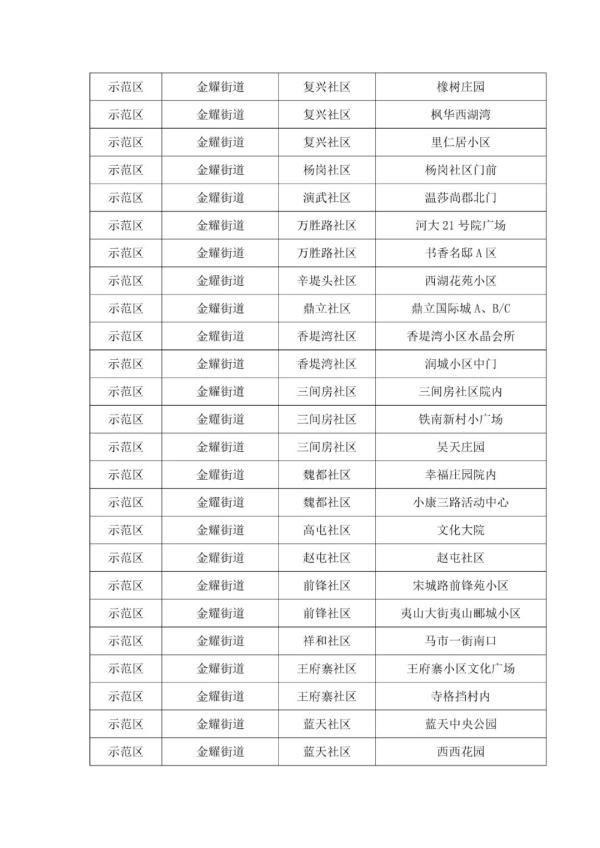 河南新增本土病例“29+69”；多地发布通告→