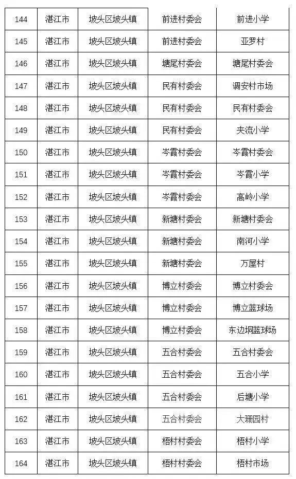 湛江新增2例本土确诊病例，为廉江、坡头报告