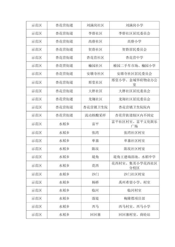河南新增本土病例“29+69”；多地发布通告→