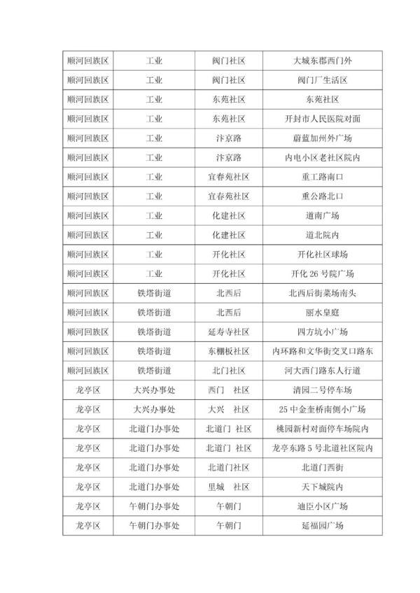 河南新增本土病例“29+69”；多地发布通告→