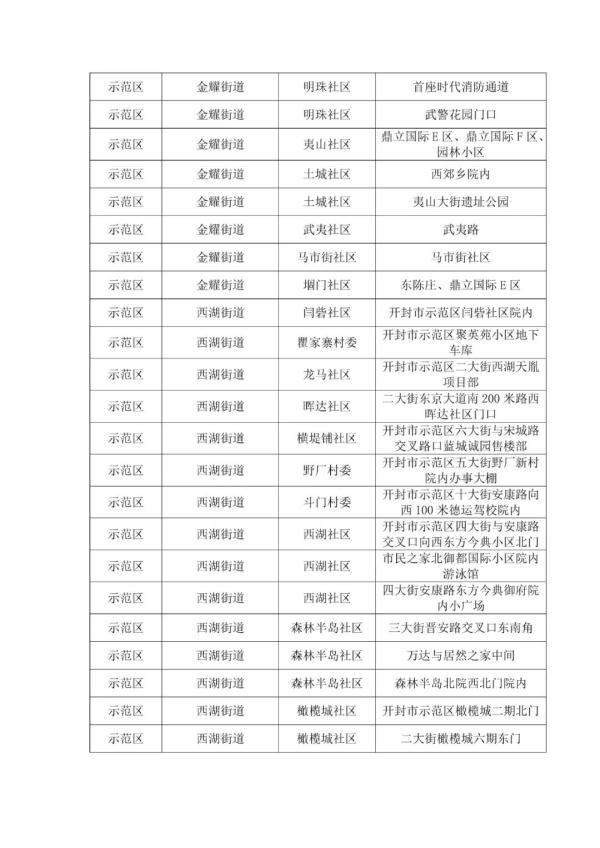 河南新增本土病例“29+69”；多地发布通告→