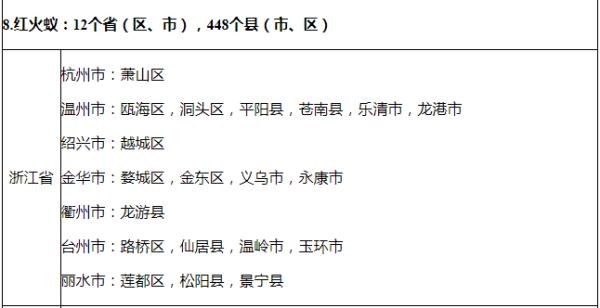 紧急提醒！福州已出现！千万别碰！严重可致死！