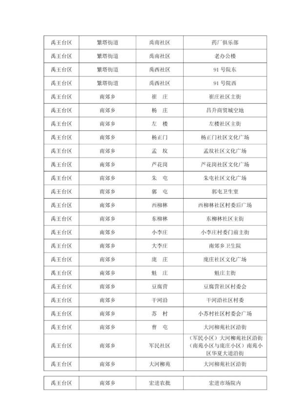 河南新增本土病例“29+69”；多地发布通告→