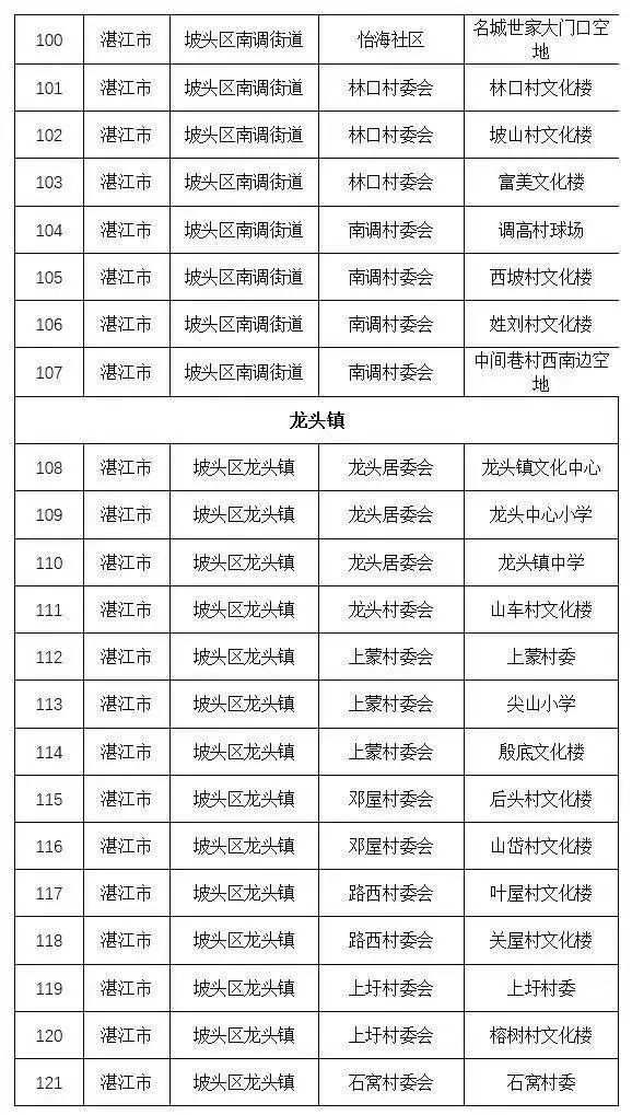 湛江新增2例本土确诊病例，为廉江、坡头报告