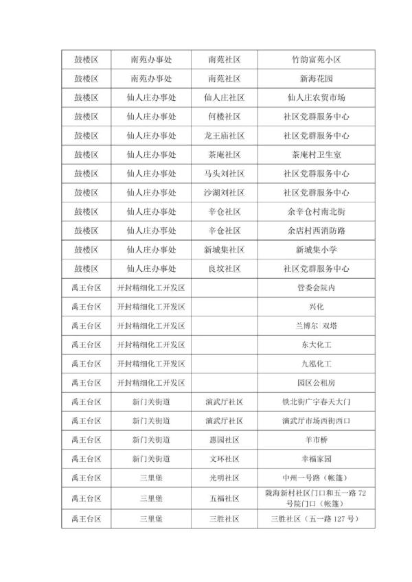 河南新增本土病例“29+69”；多地发布通告→