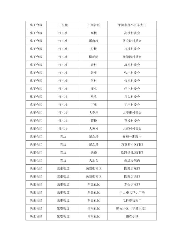河南新增本土病例“29+69”；多地发布通告→